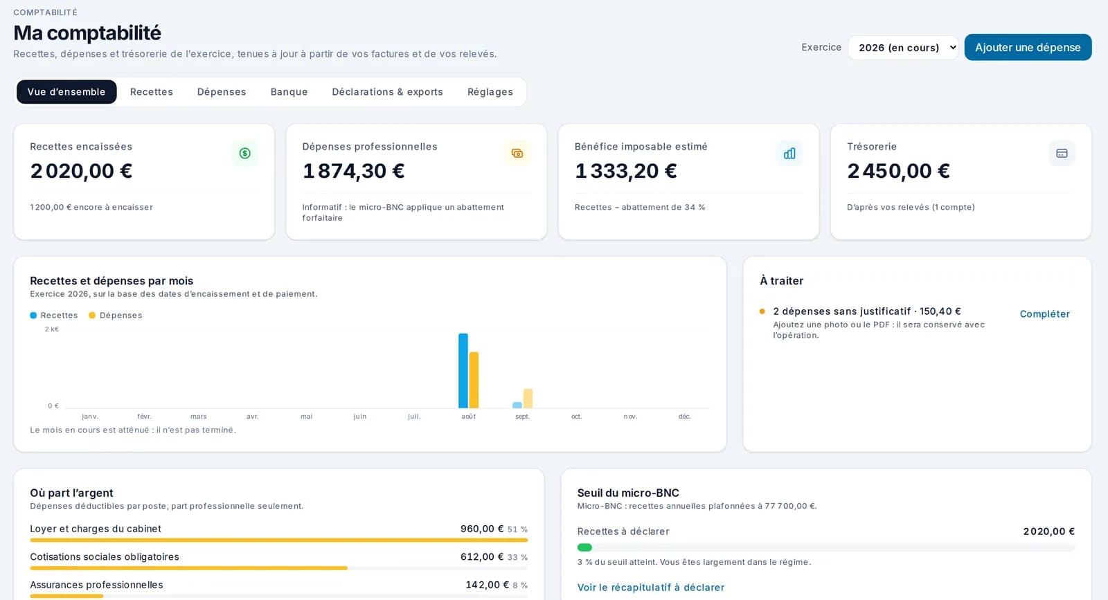 Vue d’ensemble de la comptabilité : recettes, dépenses, bénéfice estimé et trésorerie